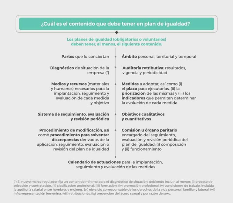 Elaborar un Plan de igualdad en las empresas - Penta Learning